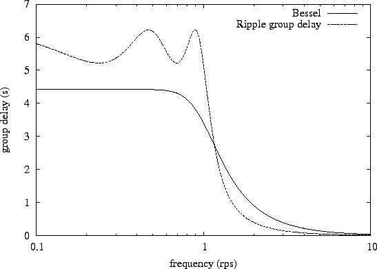 \includegraphics{example/bes_rgd/gd}