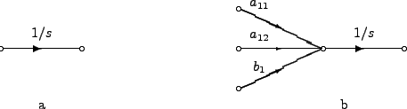 \begin{figure}%\setlength{\unitlength}{1mm}
\begin{center}
\begin{picture}(10...
...[b]{a}}
\put(85,5){\makebox(0,0)[b]{b}}
\end{picture}\end{center}
\end{figure}