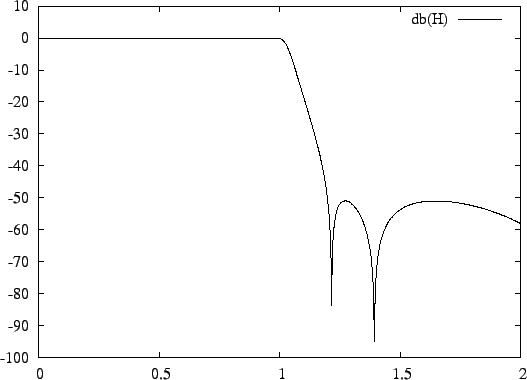 \includegraphics{example/tf1}