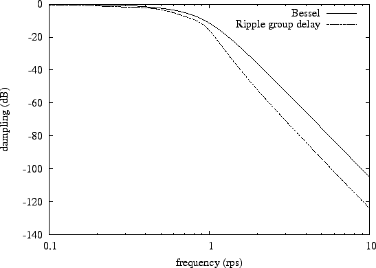 \includegraphics{example/bes_rgd/db}
