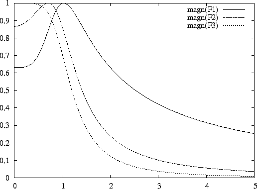 \includegraphics{example/scale_2}