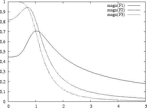 \includegraphics{example/scale_3}