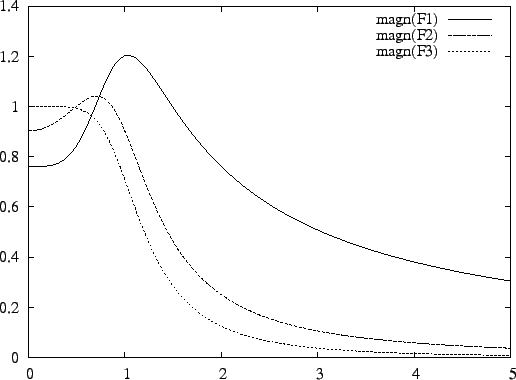 \includegraphics{example/scale_4}