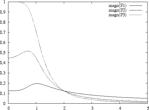 \includegraphics{example/scale_5}